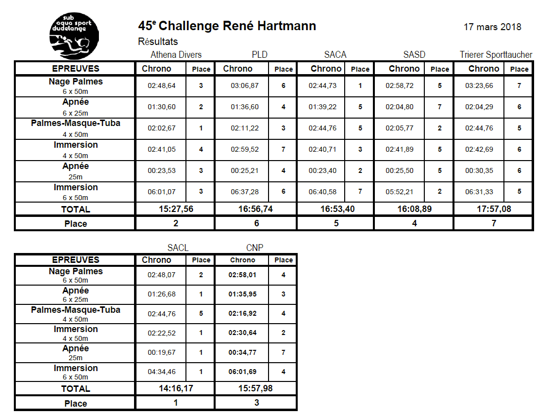 Challenge2018