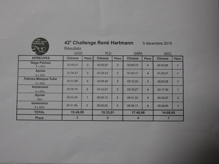 challenge hartmann 2015 085