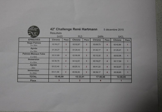 challenge hartmann 2015 085